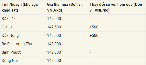 gia ho tieu ngay 3.10.2024_1727947708.png